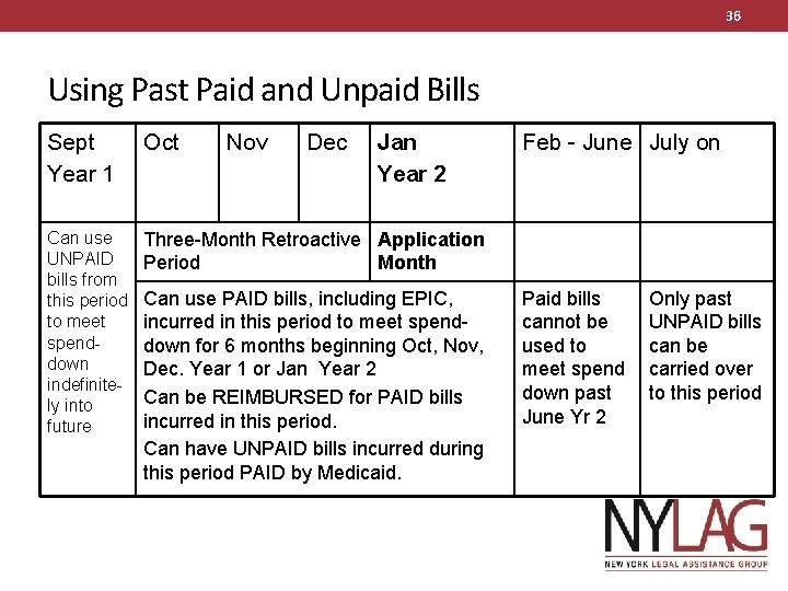 36 Using Past Paid and Unpaid Bills Sept Year 1 Oct Nov Dec Jan