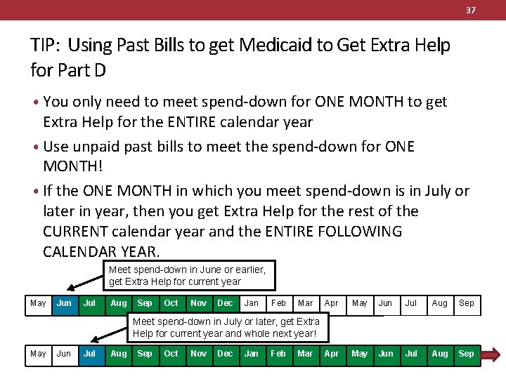 37 TIP: Using Past Bills to get Medicaid to Get Extra Help for Part