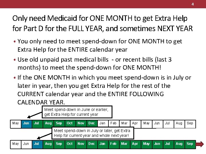 4 Only need Medicaid for ONE MONTH to get Extra Help for Part D