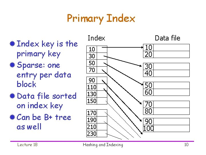 Primary Index ® Index key is the primary key ® Sparse: one entry per