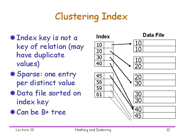 Clustering Index ® Index key is not a key of relation (may have duplicate