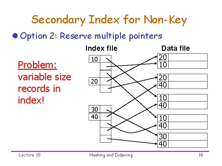 Secondary Index for Non-Key ® Option 2: Reserve multiple pointers Index file Problem: variable