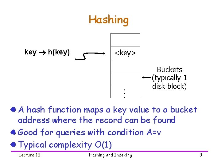 Hashing key h(key) <key> . . . Buckets (typically 1 disk block) ® A