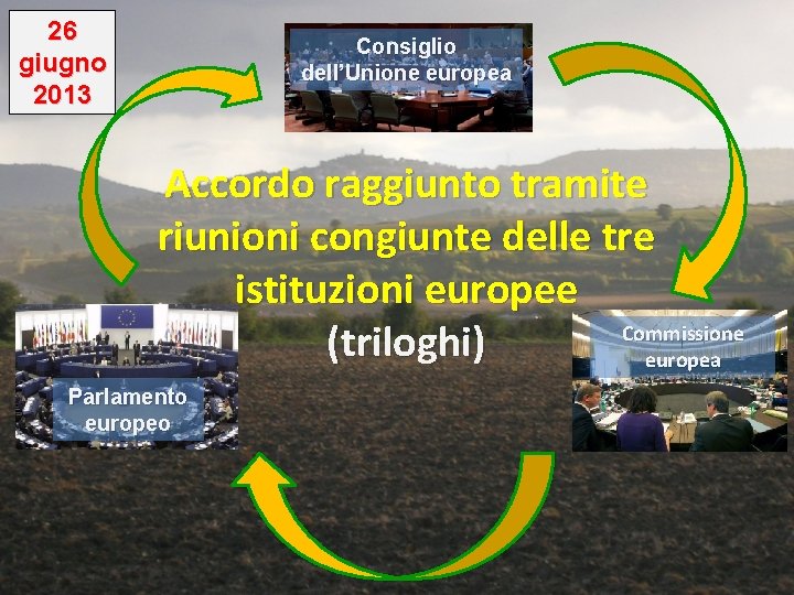 26 giugno 2013 Consiglio dell’Unione europea Accordo raggiunto tramite riunioni congiunte delle tre istituzioni