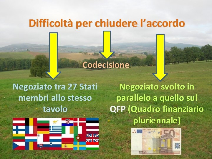 Difficoltà per chiudere l’accordo Codecisione Negoziato tra 27 Stati membri allo stesso tavolo Negoziato