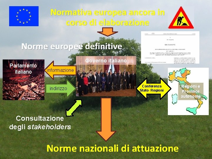 Normativa europea ancora in corso di elaborazione Norme europee definitive Parlamento informazione italiano indirizzo