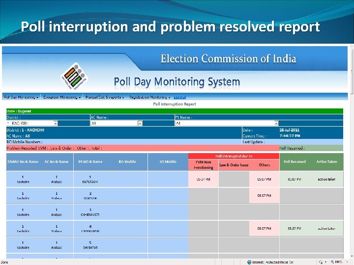 Poll interruption and problem resolved report 