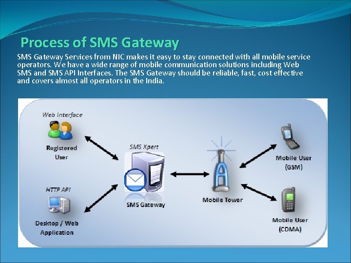 Process of SMS Gateway Services from NIC makes it easy to stay connected with