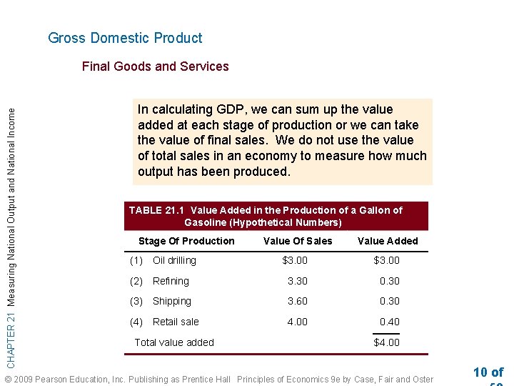 Gross Domestic Product CHAPTER 21 Measuring National Output and National Income Final Goods and