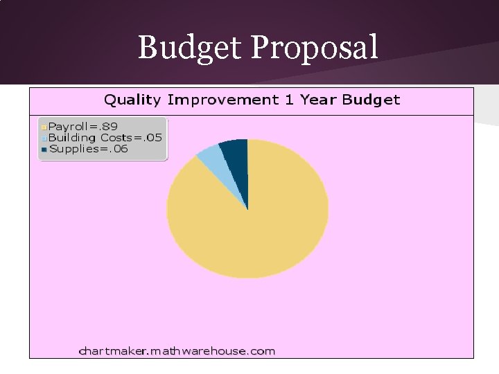 Budget Proposal 