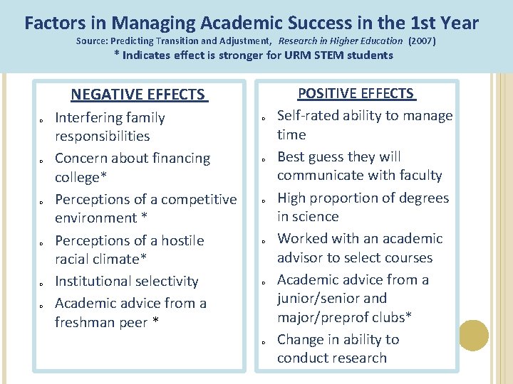 Factors in Managing Academic Success in the 1 st Year Source: Predicting Transition and Factors in Managing Academic Success in the 1 st Year Source: Predicting Transition and