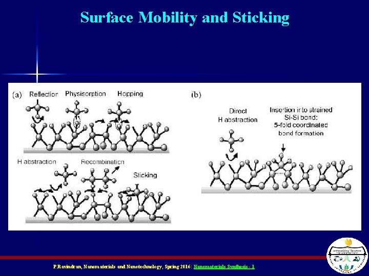 Surface Mobility and Sticking P. Ravindran, Nanomaterials and Nanotechnology, Spring 2016: Nanomaterials Synthesis -