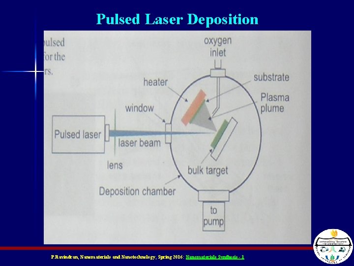 Pulsed Laser Deposition P. Ravindran, Nanomaterials and Nanotechnology, Spring 2016: Nanomaterials Synthesis - 1