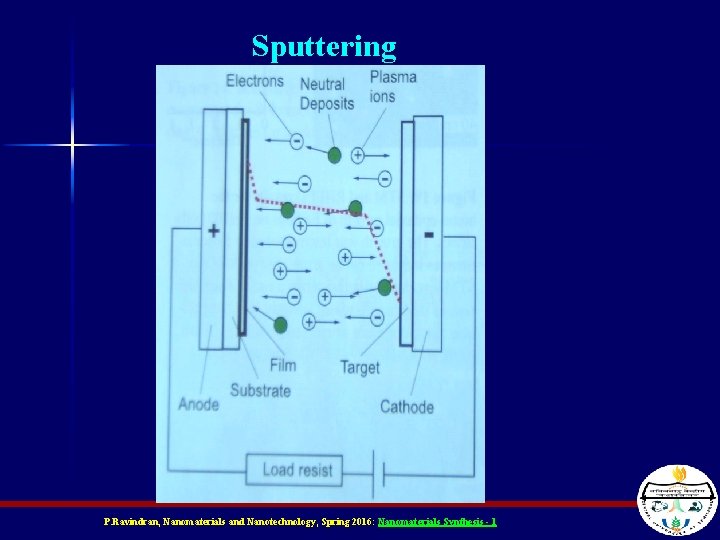 Sputtering P. Ravindran, Nanomaterials and Nanotechnology, Spring 2016: Nanomaterials Synthesis - 1 