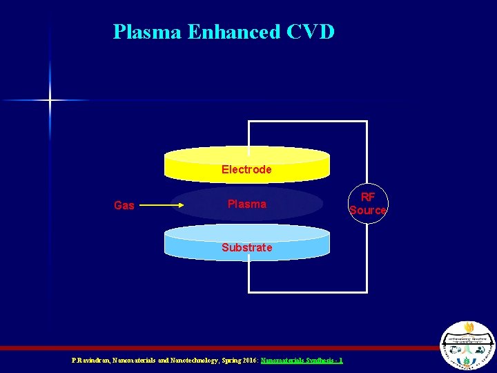 Plasma Enhanced CVD Electrode Gas Plasma Substrate P. Ravindran, Nanomaterials and Nanotechnology, Spring 2016: