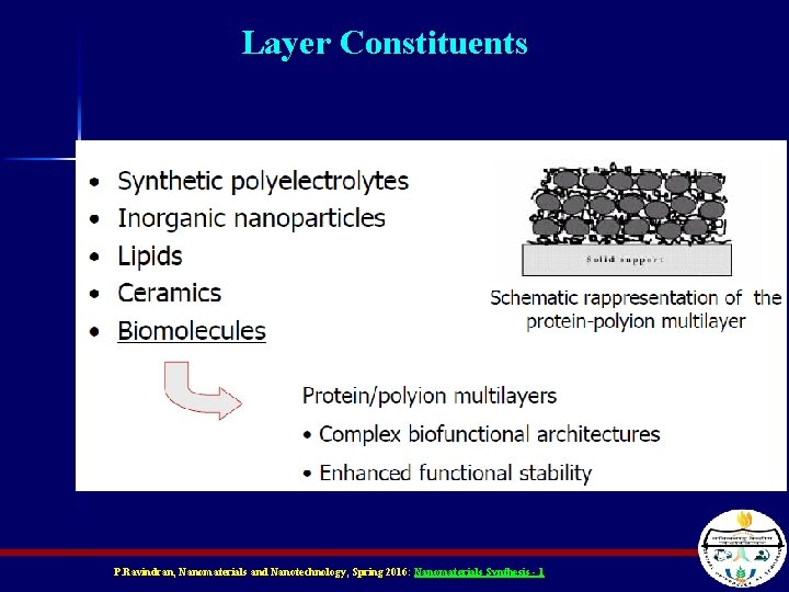 Layer Constituents P. Ravindran, Nanomaterials and Nanotechnology, Spring 2016: Nanomaterials Synthesis - 1 