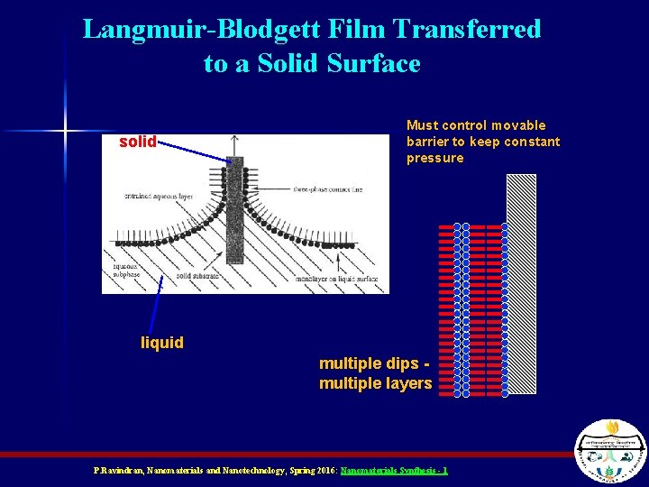 Langmuir-Blodgett Film Transferred to a Solid Surface solid Must control movable barrier to keep