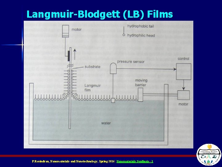 Langmuir-Blodgett (LB) Films P. Ravindran, Nanomaterials and Nanotechnology, Spring 2016: Nanomaterials Synthesis - 1 Langmuir-Blodgett (LB) Films P. Ravindran, Nanomaterials and Nanotechnology, Spring 2016: Nanomaterials Synthesis - 1