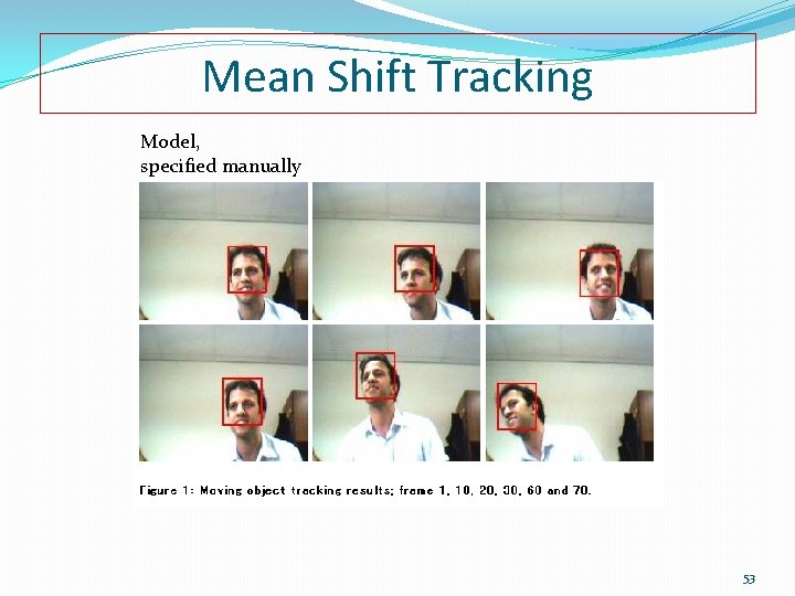 Mean Shift Tracking Model, specified manually 53 