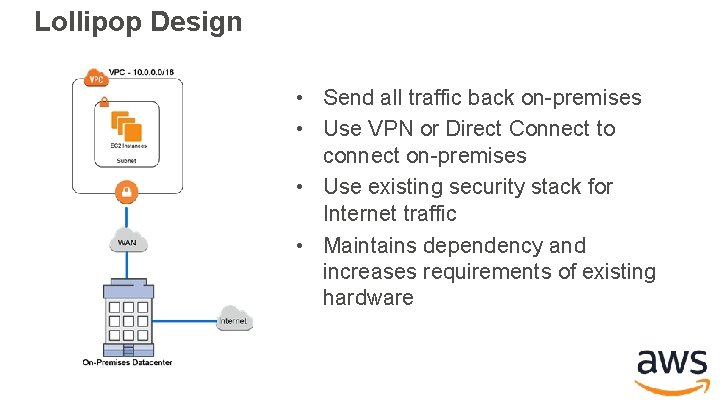 Lollipop Design • Send all traffic back on-premises • Use VPN or Direct Connect Lollipop Design • Send all traffic back on-premises • Use VPN or Direct Connect