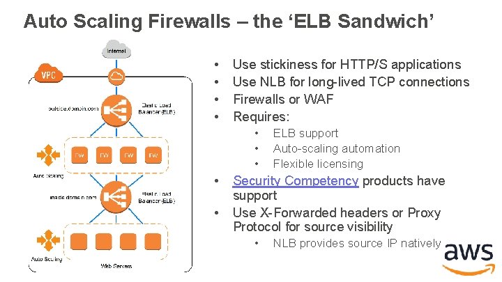 Auto Scaling Firewalls – the ‘ELB Sandwich’ • • Use stickiness for HTTP/S applications Auto Scaling Firewalls – the ‘ELB Sandwich’ • • Use stickiness for HTTP/S applications