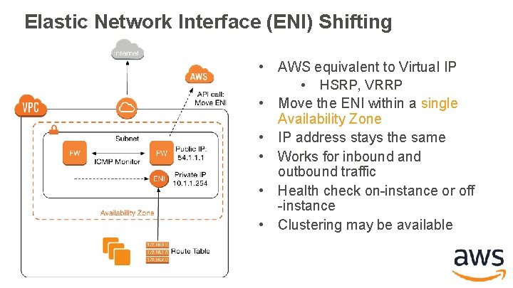 Elastic Network Interface (ENI) Shifting • AWS equivalent to Virtual IP • HSRP, VRRP Elastic Network Interface (ENI) Shifting • AWS equivalent to Virtual IP • HSRP, VRRP