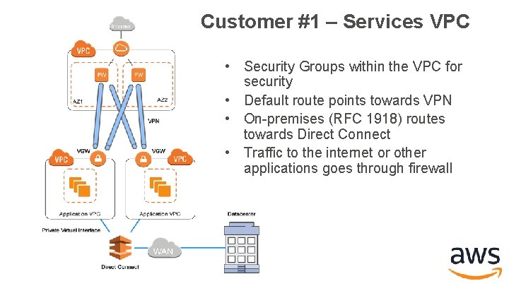Customer #1 – Services VPC • Security Groups within the VPC for security • Customer #1 – Services VPC • Security Groups within the VPC for security •