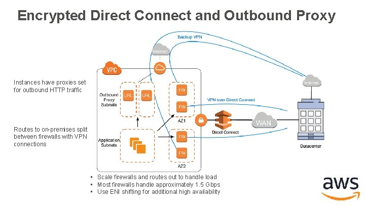 Encrypted Direct Connect and Outbound Proxy Instances have proxies set for outbound HTTP traffic Encrypted Direct Connect and Outbound Proxy Instances have proxies set for outbound HTTP traffic
