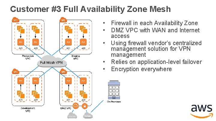 Customer #3 Full Availability Zone Mesh • Firewall in each Availability Zone • DMZ Customer #3 Full Availability Zone Mesh • Firewall in each Availability Zone • DMZ