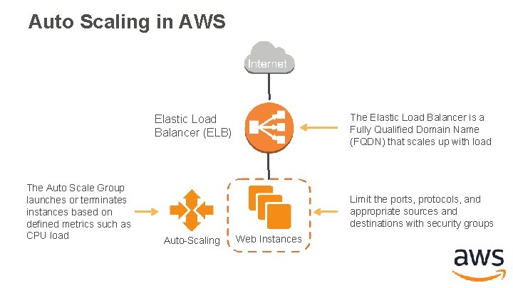 Auto Scaling in AWS The Elastic Load Balancer is a Fully Qualified Domain Name Auto Scaling in AWS The Elastic Load Balancer is a Fully Qualified Domain Name