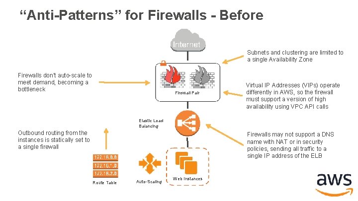 “Anti-Patterns” for Firewalls - Before Subnets and clustering are limited to a single Availability “Anti-Patterns” for Firewalls - Before Subnets and clustering are limited to a single Availability