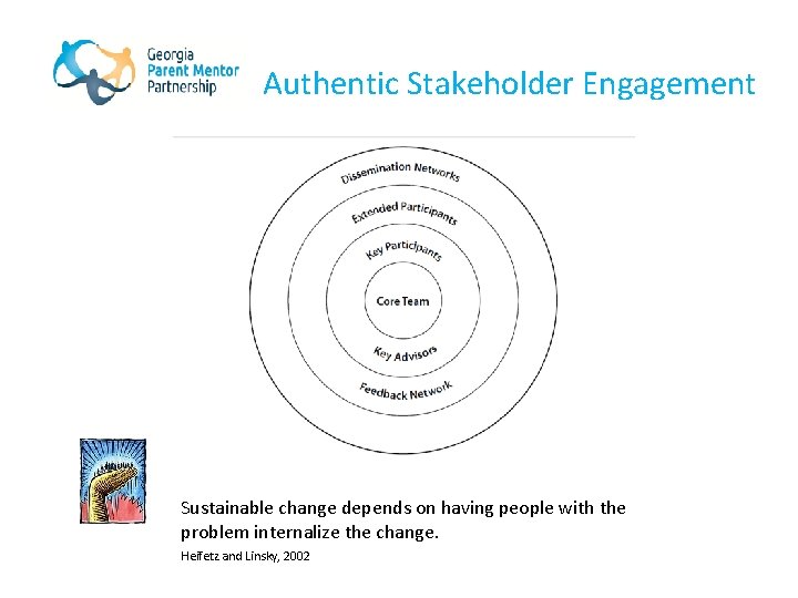 Authentic Stakeholder Engagement Sustainable change depends on having people with the problem internalize the