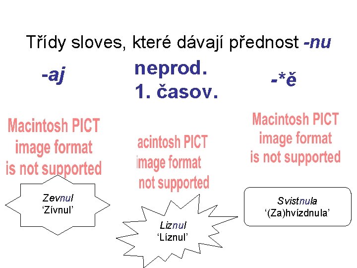 Třídy sloves, které dávají přednost -nu -aj neprod. 1. časov. Zevnul ‘Zívnul’ -*ě Svistnula