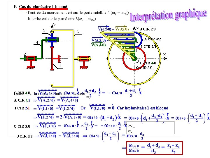 Y 2 V(J, 2/0) = V(J, 3/0) J 3 V(A, 2/0) = V(A, 4/0)