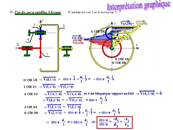 Y 2 Y J 3 A CIR 2/0 V(I, 2/0) = V(I, 1/0) 4