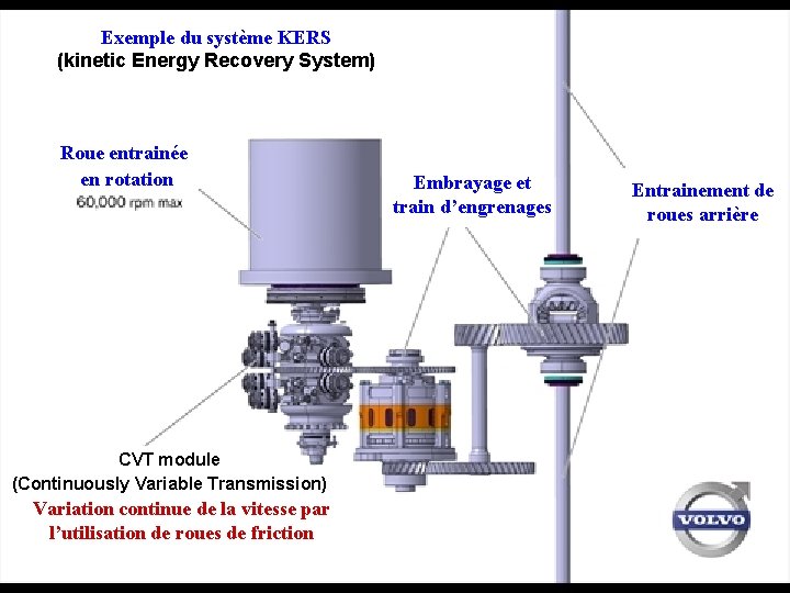 Exemple du système KERS (kinetic Energy Recovery System) Roue entrainée en rotation CVT module