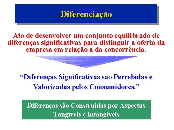 Diferenciação Ato de desenvolver um conjunto equilibrado de diferenças significativas para distinguir a oferta