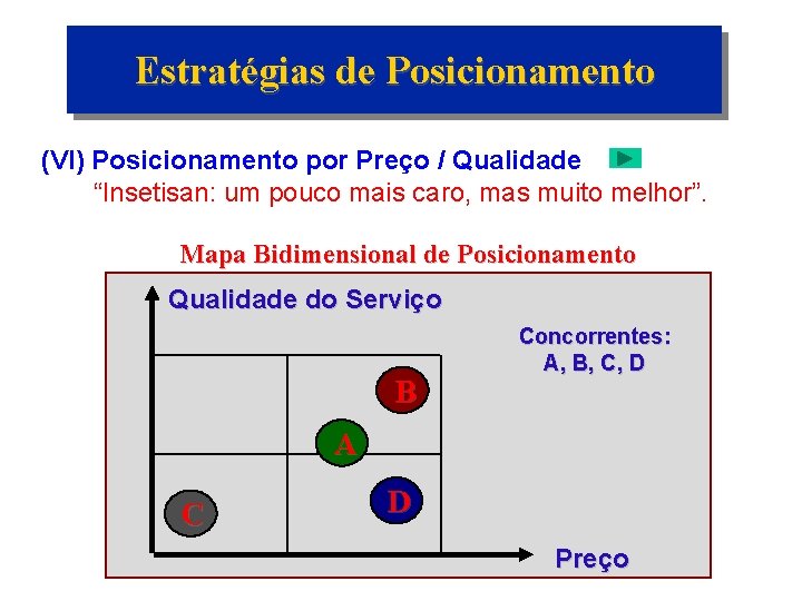 Estratégias de Posicionamento (VI) Posicionamento por Preço / Qualidade “Insetisan: um pouco mais caro,