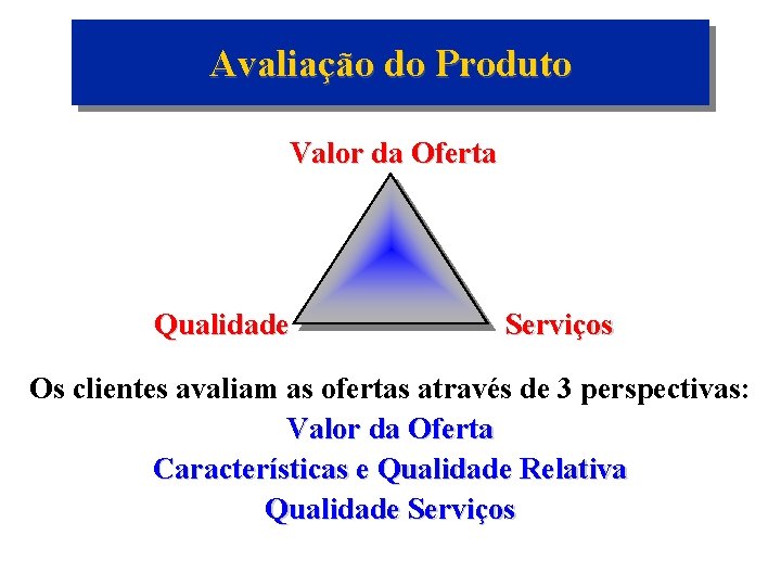 Avaliação do Produto Valor da Oferta Qualidade Serviços Os clientes avaliam as ofertas através