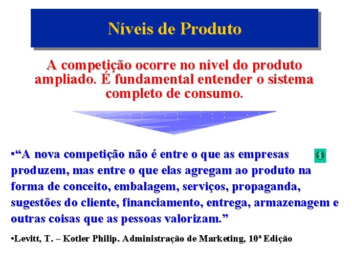 Níveis de Produto A competição ocorre no nível do produto ampliado. É fundamental entender