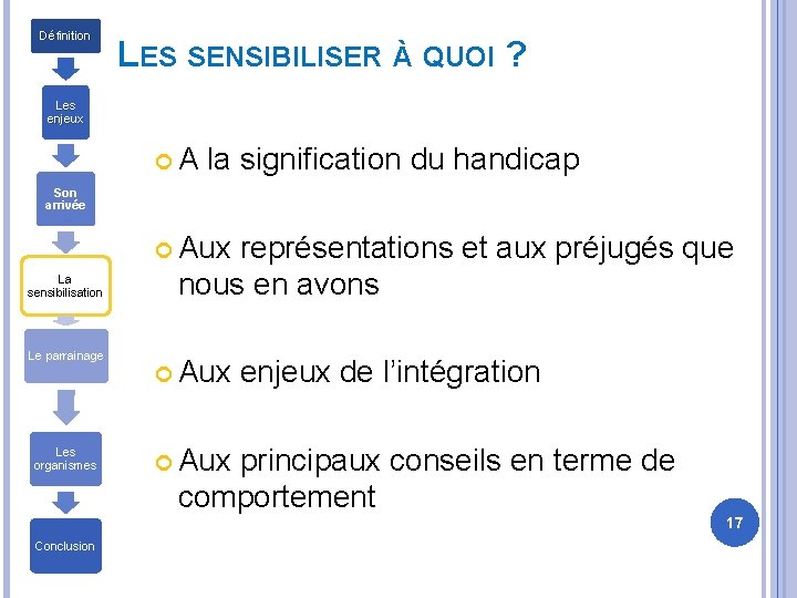 Définition LES SENSIBILISER À QUOI ? Les enjeux A la signification du handicap Son