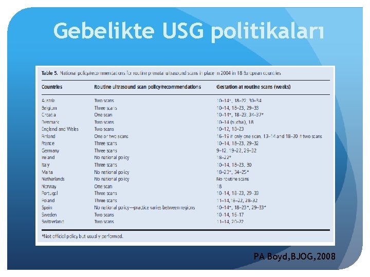 Gebelikte USG politikaları PA Boyd, BJOG, 2008 