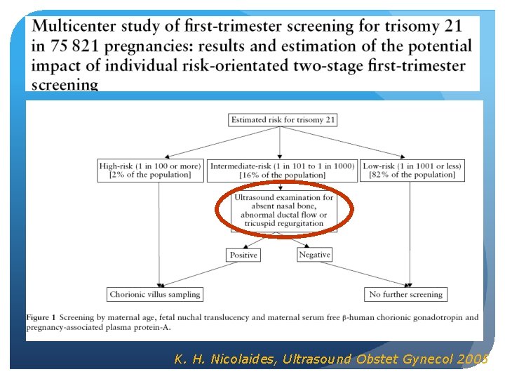 K. H. Nicolaides, Ultrasound Obstet Gynecol 2005 