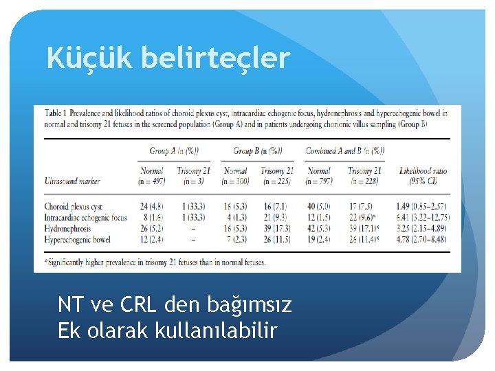 Küçük belirteçler NT ve CRL den bağımsız Ek olarak kullanılabilir 