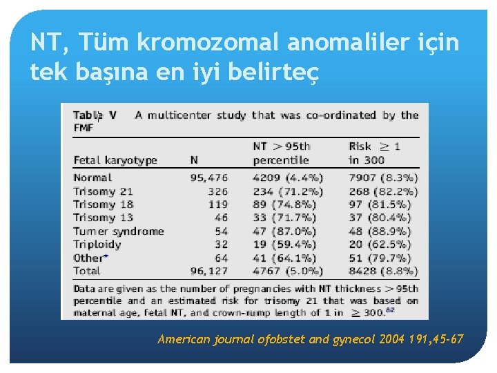 NT, Tüm kromozomal anomaliler için tek başına en iyi belirteç American journal ofobstet and