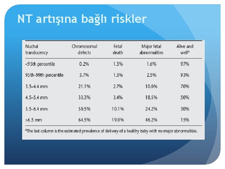 NT artışına bağlı riskler 