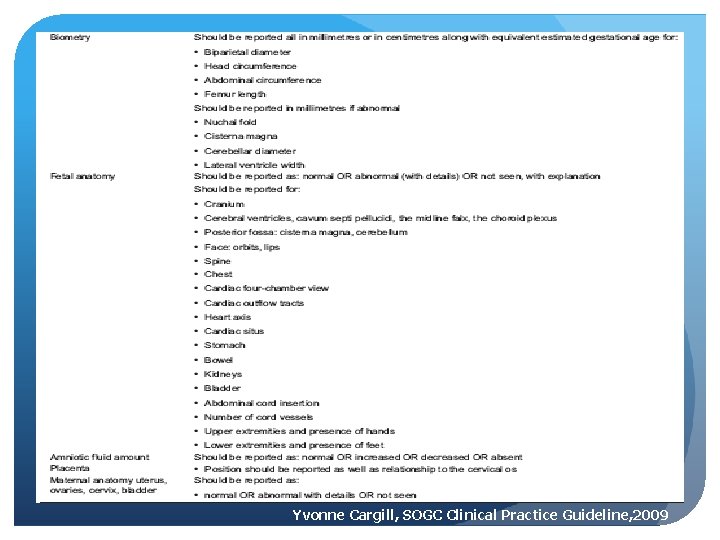 Yvonne Cargill, SOGC Clinical Practice Guideline, 2009 