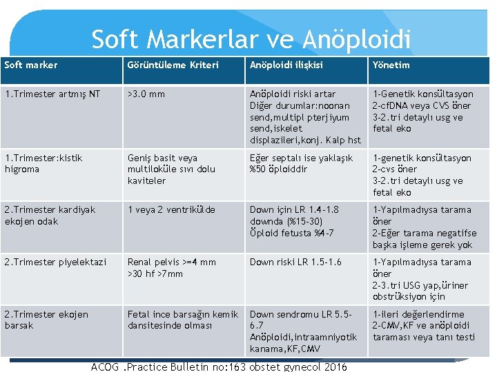 Soft Markerlar ve Anöploidi Soft marker Görüntüleme Kriteri Anöploidi ilişkisi Yönetim 1. Trimester artmış
