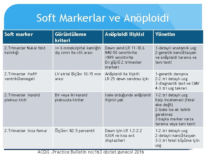 Soft Markerlar ve Anöploidi Soft marker Görüntüleme kriteri Anöploidi ilişkisi Yönetim 2. Trimester Nukal