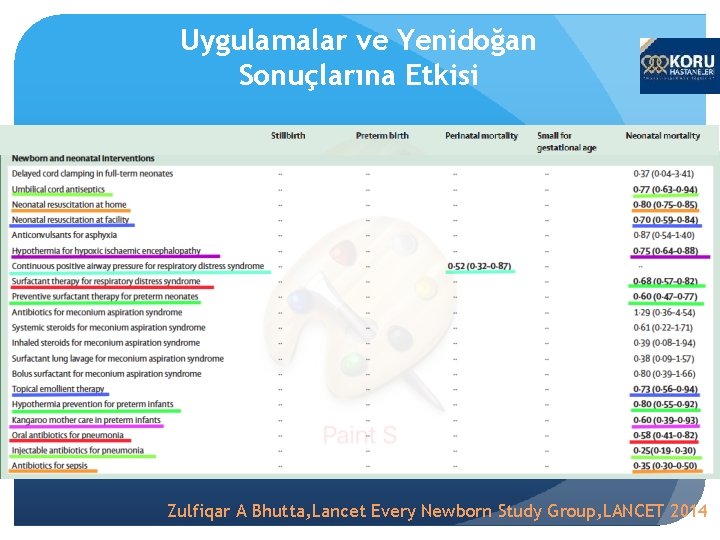 Uygulamalar ve Yenidoğan Sonuçlarına Etkisi Zulfiqar A Bhutta, Lancet Every Newborn Study Group, LANCET